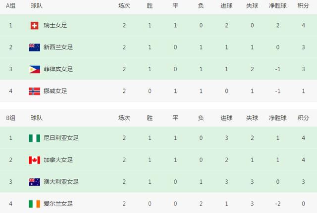 未公开的关系